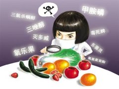 農(nóng)藥殘留檢測儀保障消費(fèi)者安全